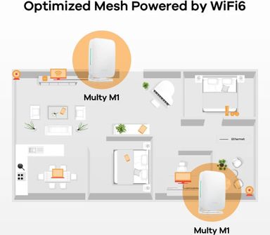 3x-zyxel-multy-m1-wifi-6-mesh