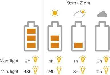 2x-philips-solar-tischlampe