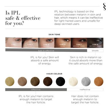 smoothskin-pure-fit-ipl-epilierer