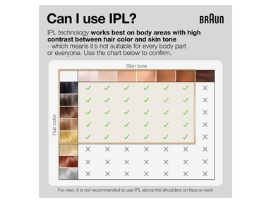 braun-silk-expert-pro-5-ipl-enthaarungsgerat