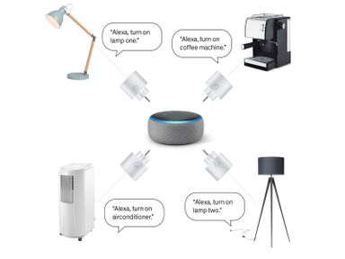 3x-sinji-smart-wifi-stopcontact-eu