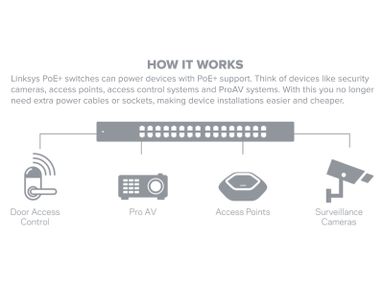 linksys-26-poorts-switch-poe-384w