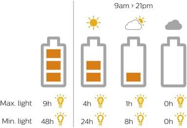 2x-philips-solar-tischlampe