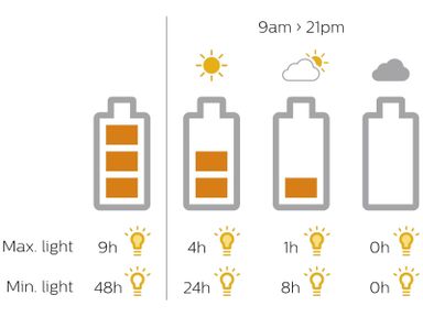 2x-philips-solar-tischlampe