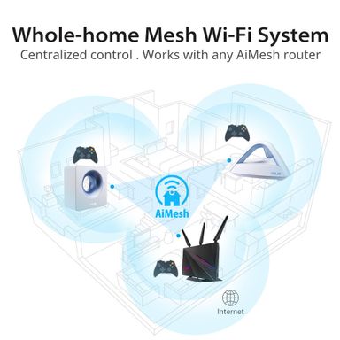 asus-rog-rapture-gt-ac2900-gaming-router