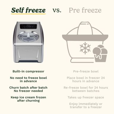 cuisinart-freeze-ease-pro-ice-cream-gelato-maker-ice150e-product-4