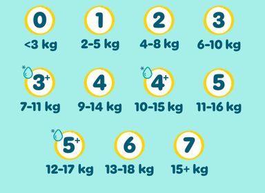 pampers-premium-protection-s4-single-pack-23ct-product-3