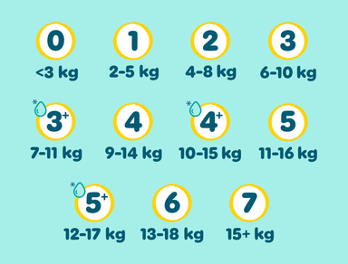 pampers-premium-protection-s5-maandbox-148ct-product-0