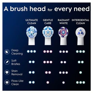 oral-b-io-ultimate-clean-white-6ct-xxl-product-5