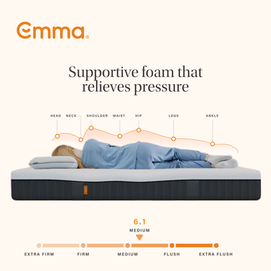 d-ergonomic-features-and-firmness-png-product-1