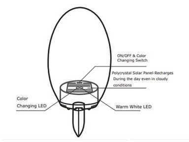 2x-lampa-zewnetrzna-v-tac-solar
