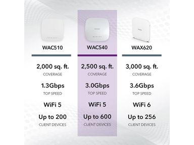 2x-netgear-wac540-wlan-access-point