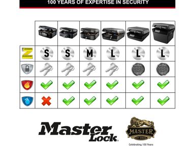 masterlock-sicherheitskassette