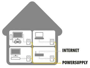 topcom-powerlan-netzwerk-kit