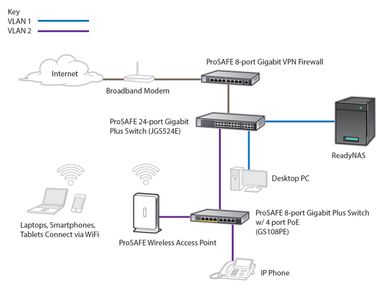 netgear-24-port-gigabit-switch