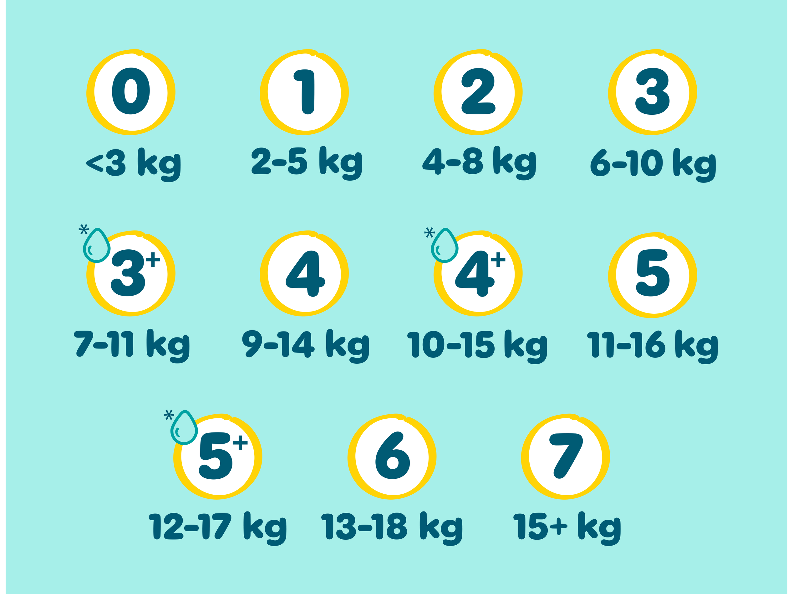 pampers-premium-protection-s5-maandbox-148ct-product-0