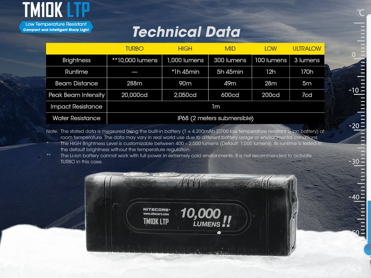 nitecore-tm10k-ltp-flash-light-10-000-lumen-product-5