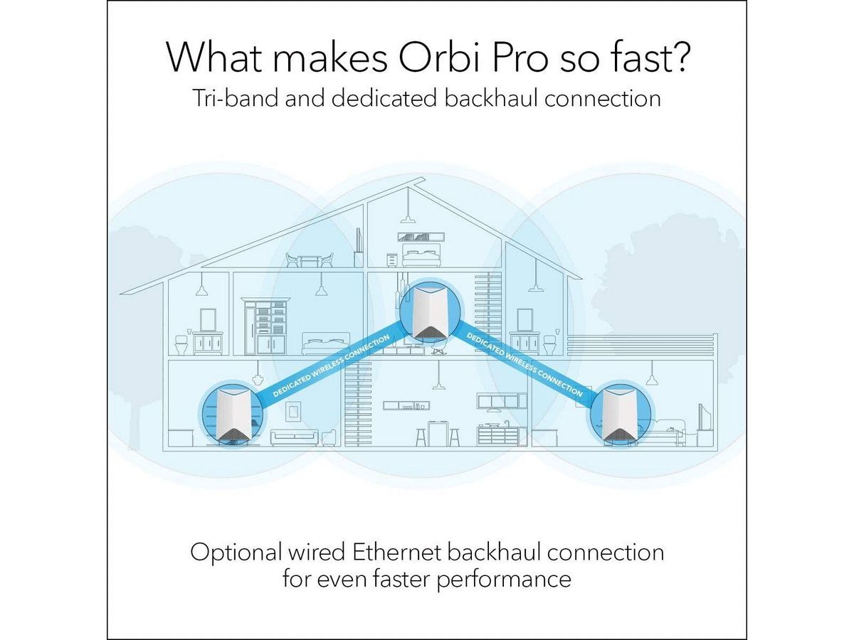 router-wi-fi-netgear-orbi-srk60-pro-multiroom