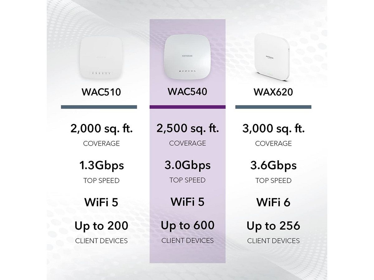 netgear-ac3000-wlan-access-point-wac540