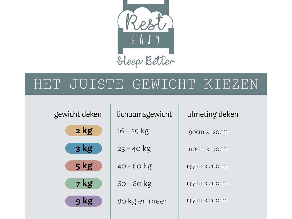 rest-easy-sleep-better-gewichtsdecke-3-kg