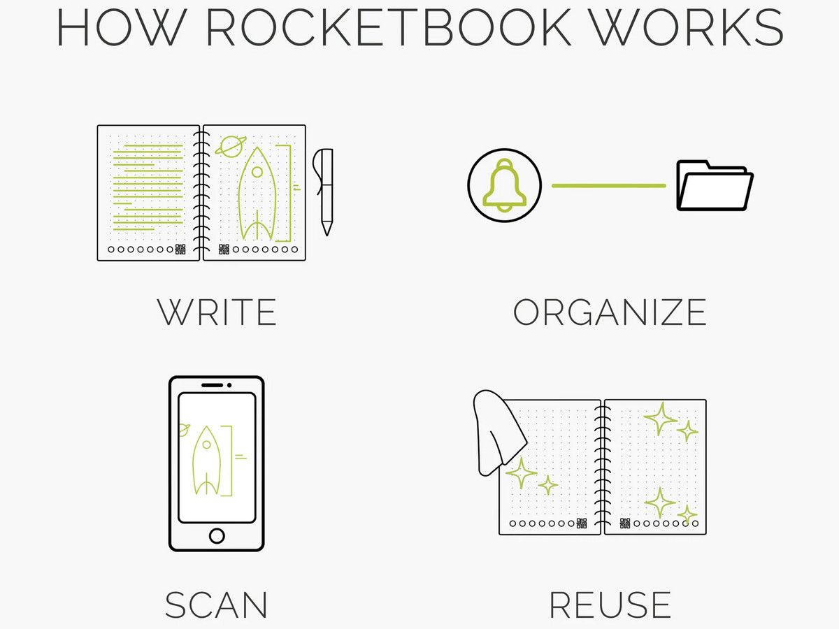 rocketbook-core-digitaal-notitieblok
