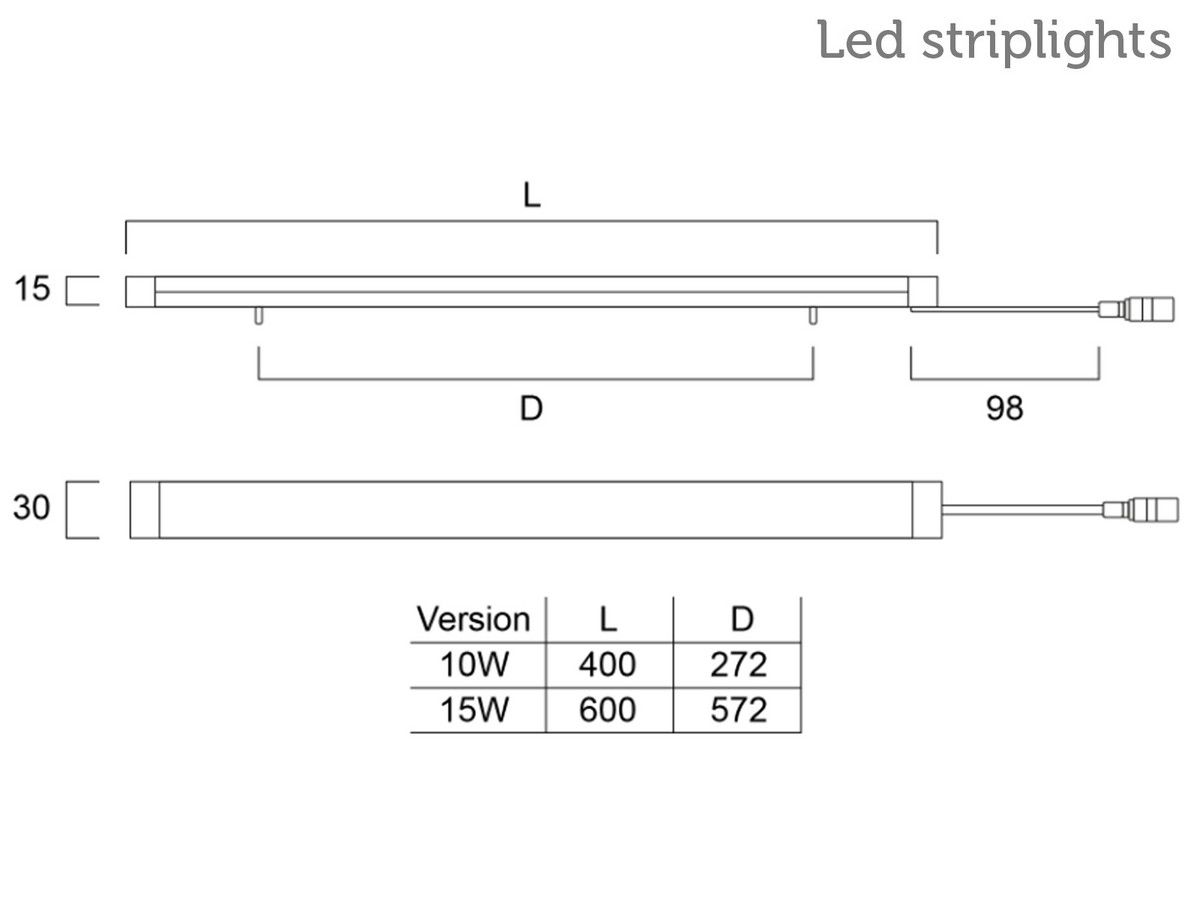 3x-sylvania-convenio-led-strip-600-mm